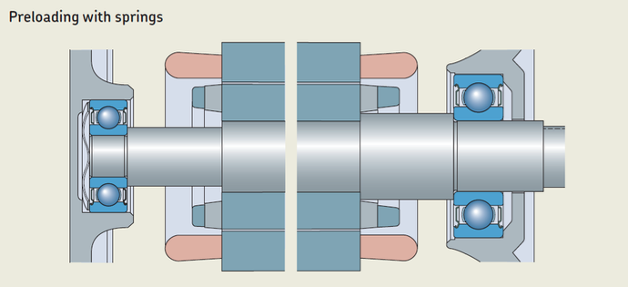 SKF-spring-preloading-diagram